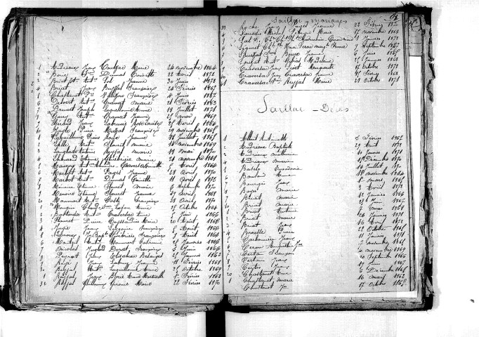 Tables décennales des naissances (1863-1872)