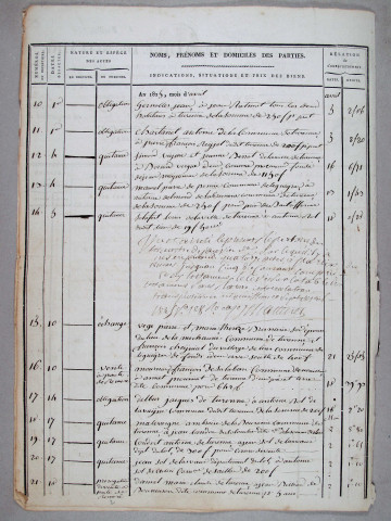 Répertoire chronologique : 12 mars 1825-28 décembre 1840