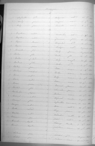Tables décennales des mariages (1873-1882)