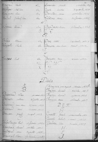 Tables décennales des décès (1923-1932)