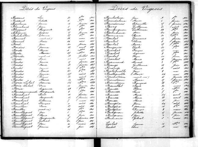 Tables décennales des décès (1893-1902)