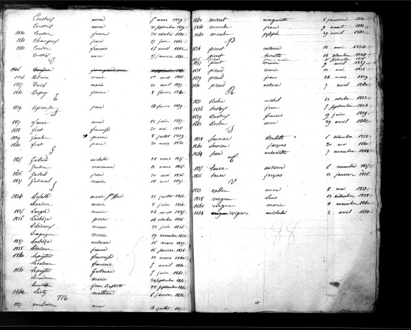 Tables décennales des décès (1833-1842)