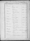 Tables décennales des mariages (1903-1912)
