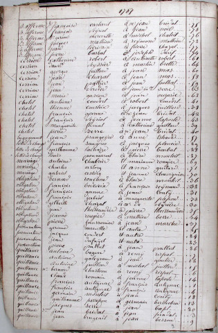 Répertoire chronologique : 1783-1854