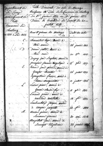 Tables décennales des mariages (1813-1822)