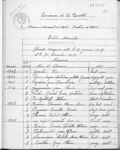 Tables décennales des naissances (1943-1952)