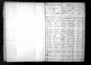Tables décennales des mariages (1853-1862)
