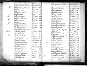 Tables décennales des décès (1823-1832)