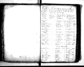 Tables décennales des naissances (1803-1812)