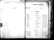 Tables décennales des naissances (1843-1852)