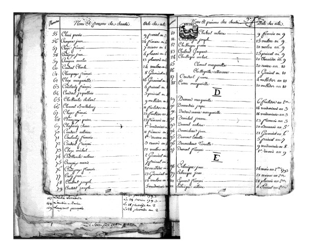 Tables décennales des décès (1792-1802)