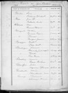 Tables décennales des mariages (1903-1912)
