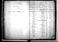 Tables décennales des naissances (1823-1832)