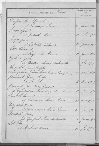 Tables décennales des mariages (1913-1922)