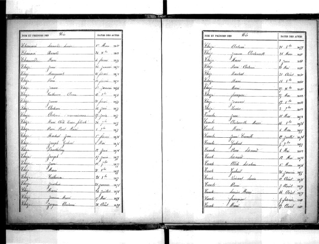 Tables décennales des naissances (1873-1882)