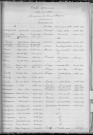 Tables décennales des naissances (1913-1922)