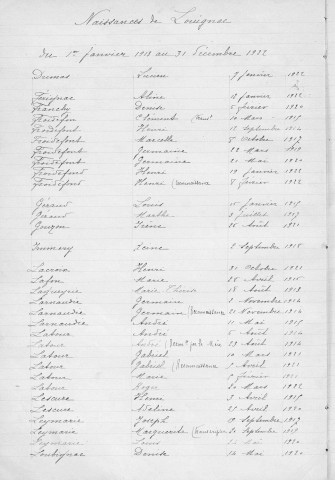 Tables décennales des naissances (1913-1922)