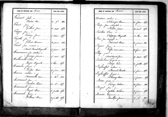 Tables décennales des mariages (1853-1862)