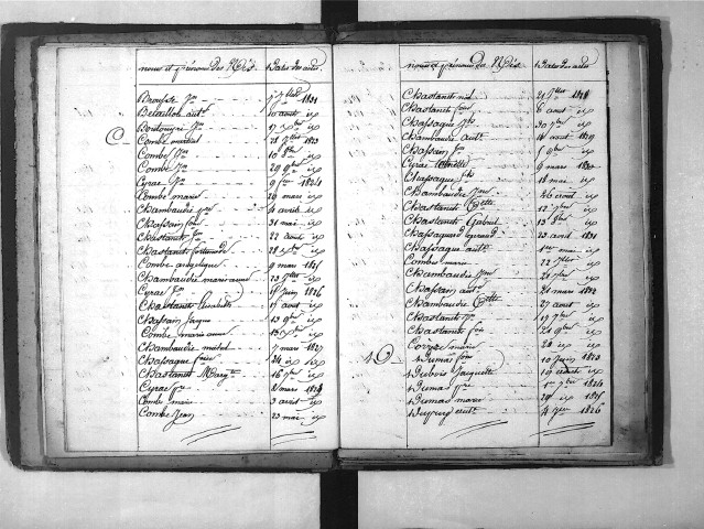 Tables décennales des naissances (1823-1832)