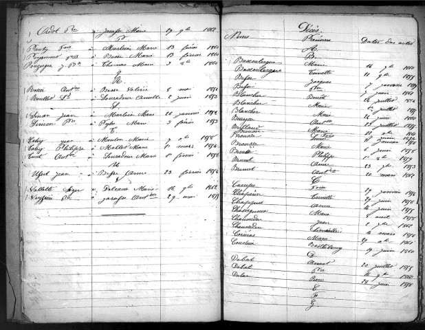 Tables décennales des mariages (1853-1862)