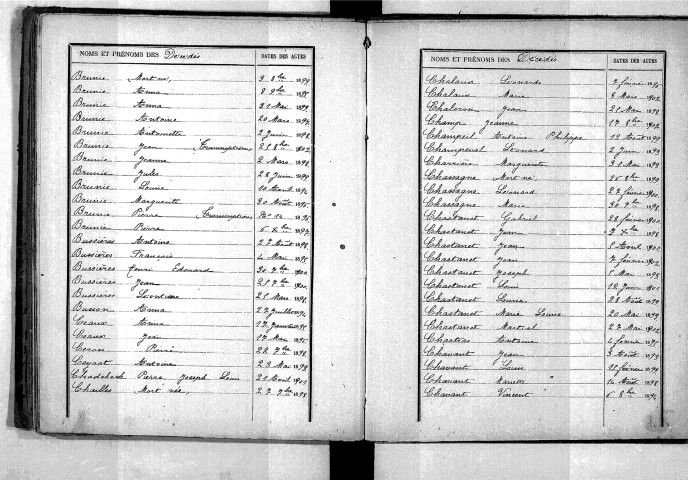 Tables décennales des décès (1893-1902)