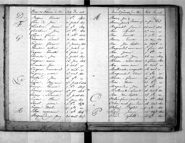 Tables décennales des naissances (1823-1832)