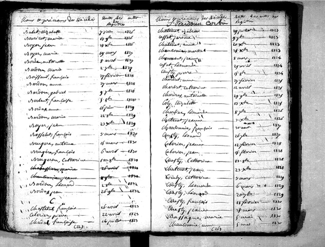 Tables décennales des décès (1823-1832)