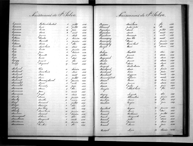 Tables décennales des naissances (1883-1892)