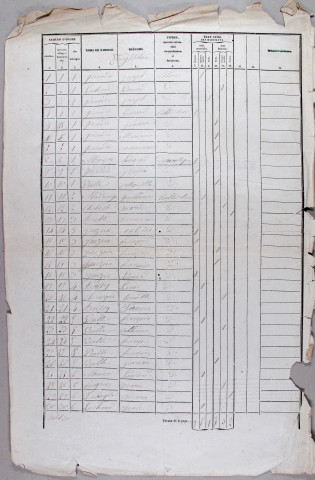 Population : listes nominatives. 1841-1881