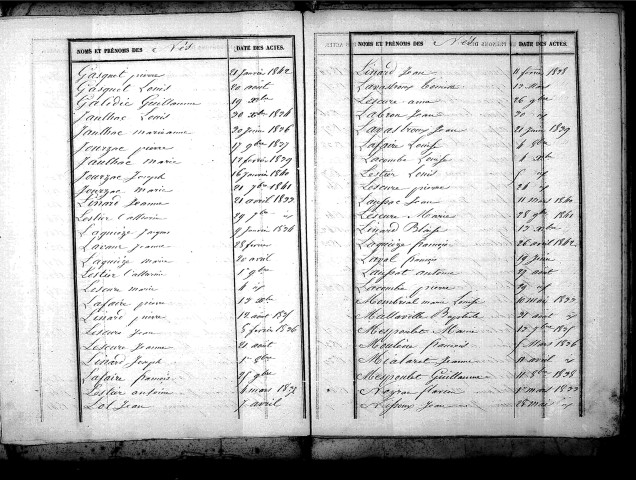 Tables décennales des naissances (1833-1842)