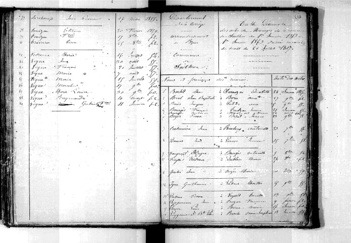 Tables décennales des naissances (1853-1862)