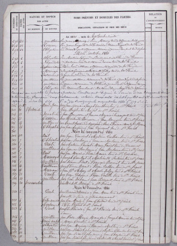 Répertoire chronologique : 1 août 1880-22 mai 1899