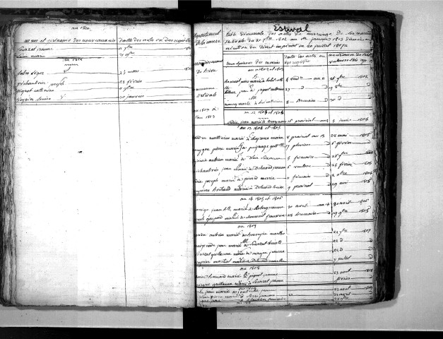 Tables décennales des naissances (1803-1812)