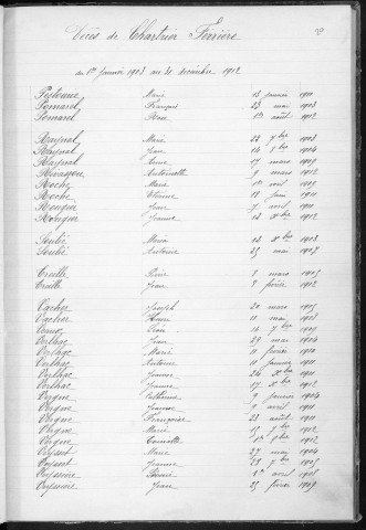 Tables décennales des décès (1903-1912)