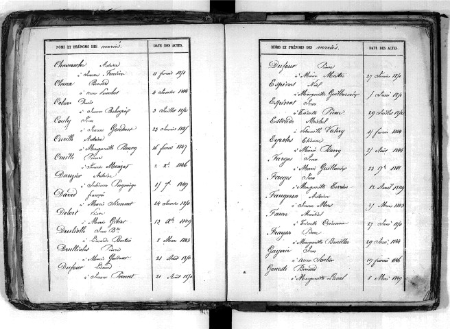 Tables décennales des mariages (1843-1852)