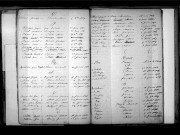 Tables décennales des décès (1863-1872)