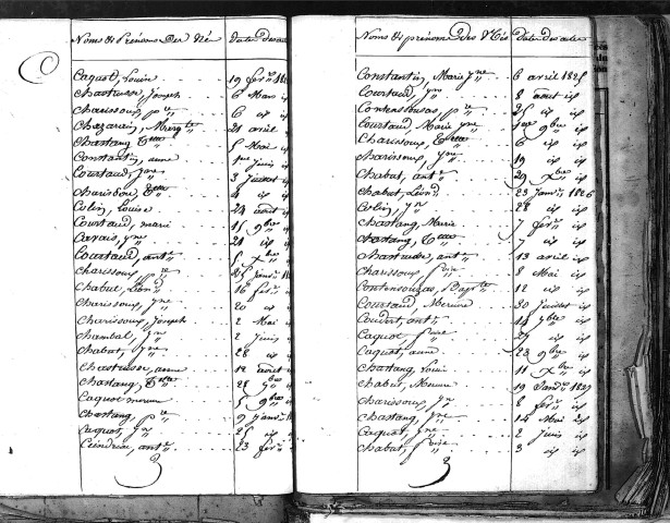 Tables décennales des naissances (1823-1832)