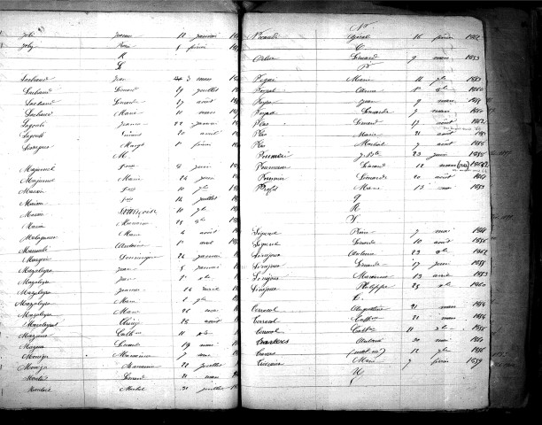 Tables décennales des mariages (1853-1862)