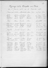 Tables décennales des mariages (1923-1932)