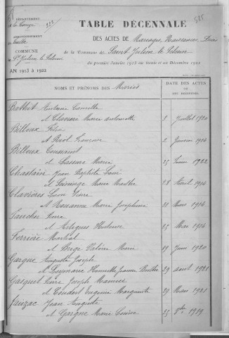 Tables décennales des mariages (1913-1922)
