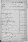 Tables décennales des mariages (1913-1922)