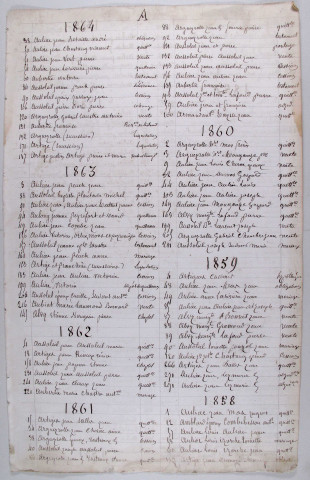 Répertoire alphabétique : A-V