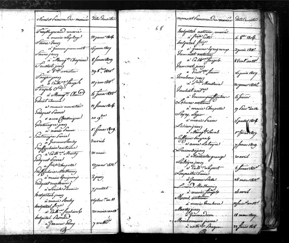 Tables décennales des mariages (1803-1812)