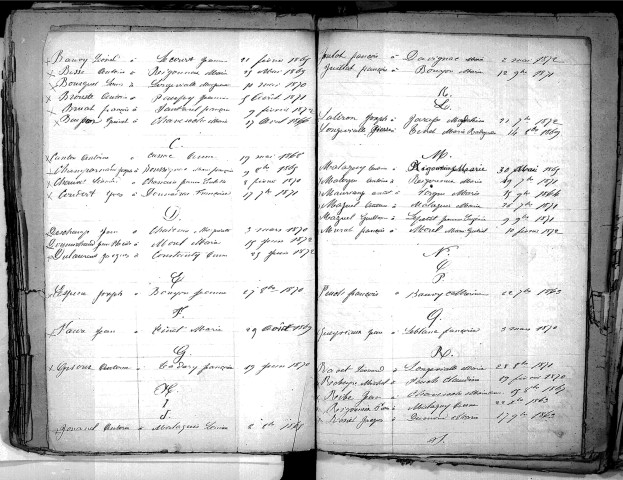 Tables décennales des mariages (1863-1872)