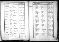 Tables décennales des naissances (1843-1852)