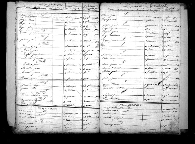 Tables décennales des décès (1803-1812)