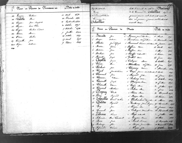 Tables décennales des mariages (1863-1872)