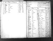 Tables décennales des mariages (1863-1872)