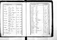 Tables décennales des naissances (1853-1862)