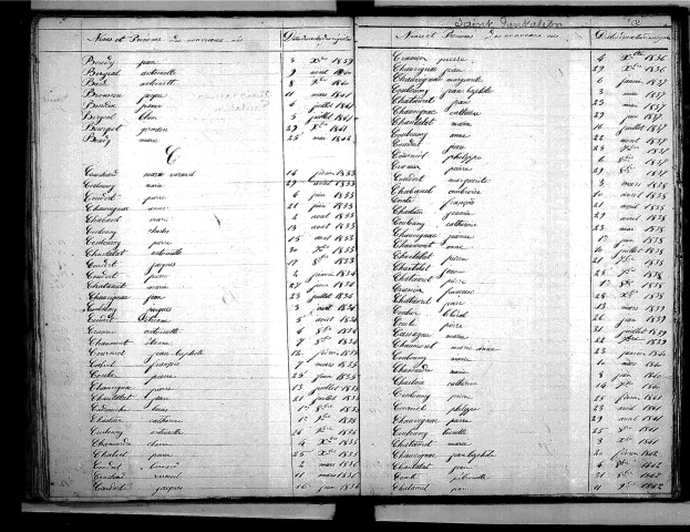 Tables décennales des naissances (1833-1842)